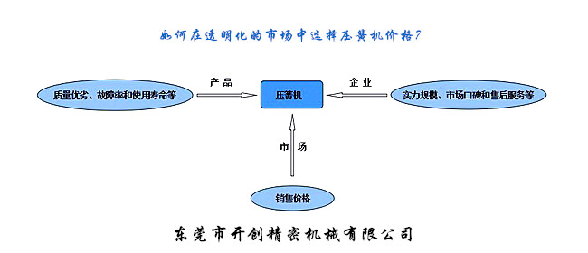 如何在透明化的市場中選擇壓簧機(jī)價(jià)格？.jpg